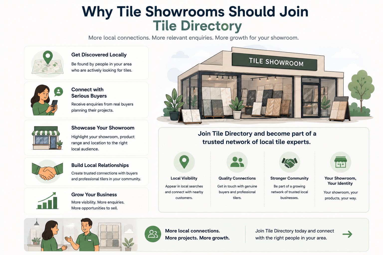 Tile showrooms on Tile Directory