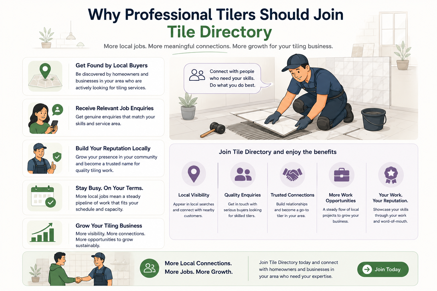Tilers on Tile Directory
