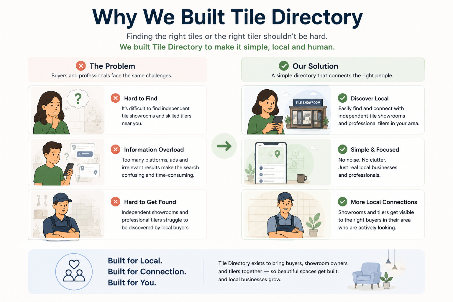 Why we built Tile Directory